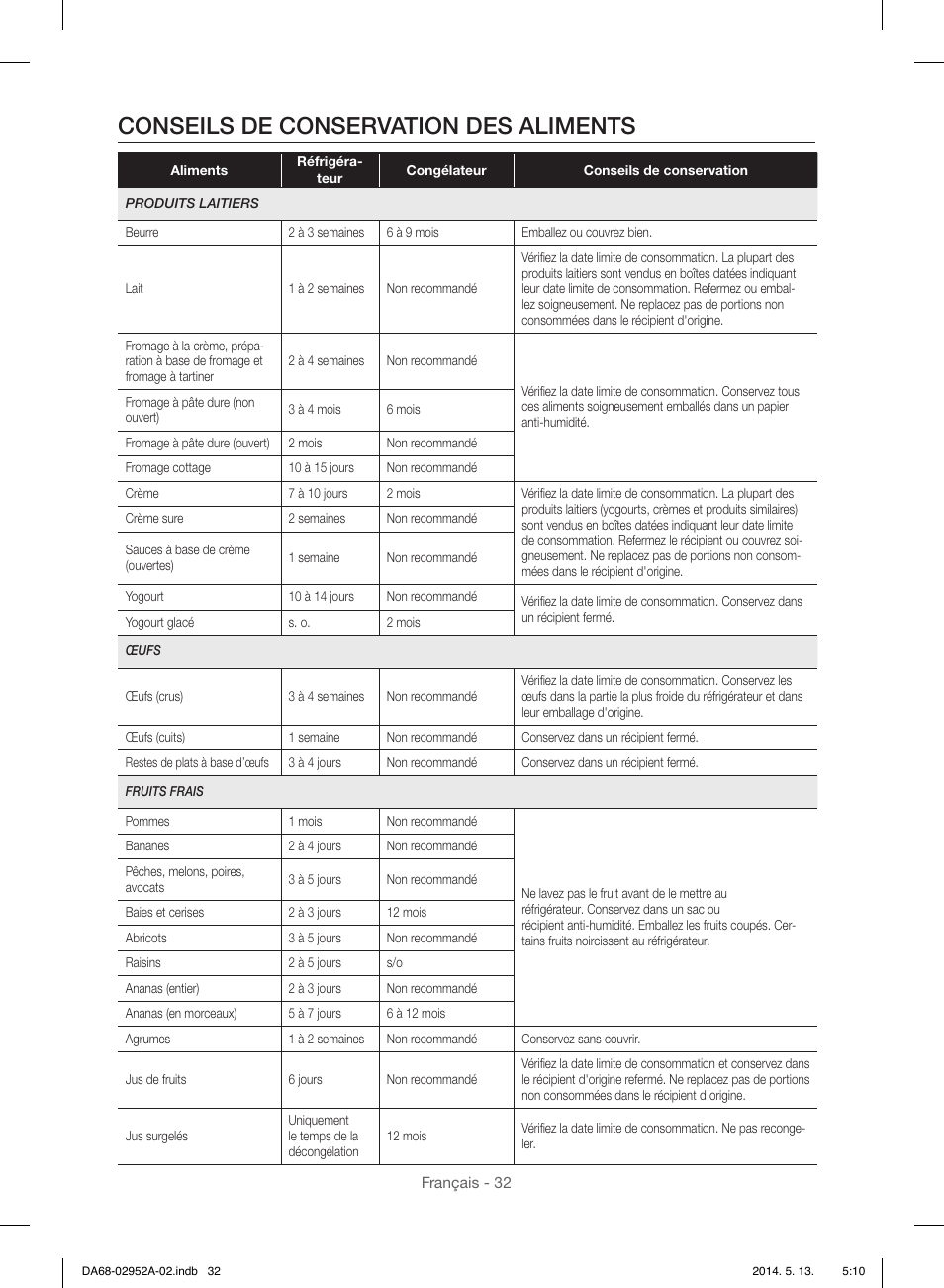 Conseils de conservation des aliments | Samsung RF28HMEDBWW-AA User Manual | Page 108 / 116