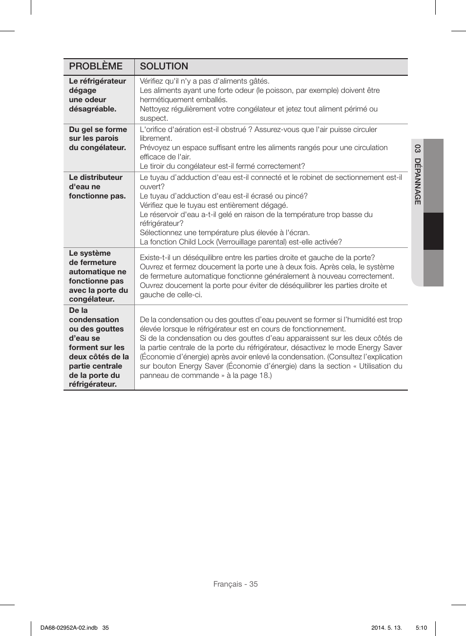 Problème solution | Samsung RF28HMEDBWW-AA User Manual | Page 111 / 116