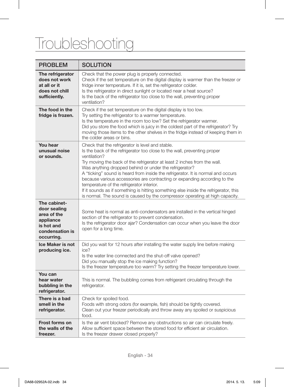 Troubleshooting | Samsung RF28HMEDBWW-AA User Manual | Page 34 / 116