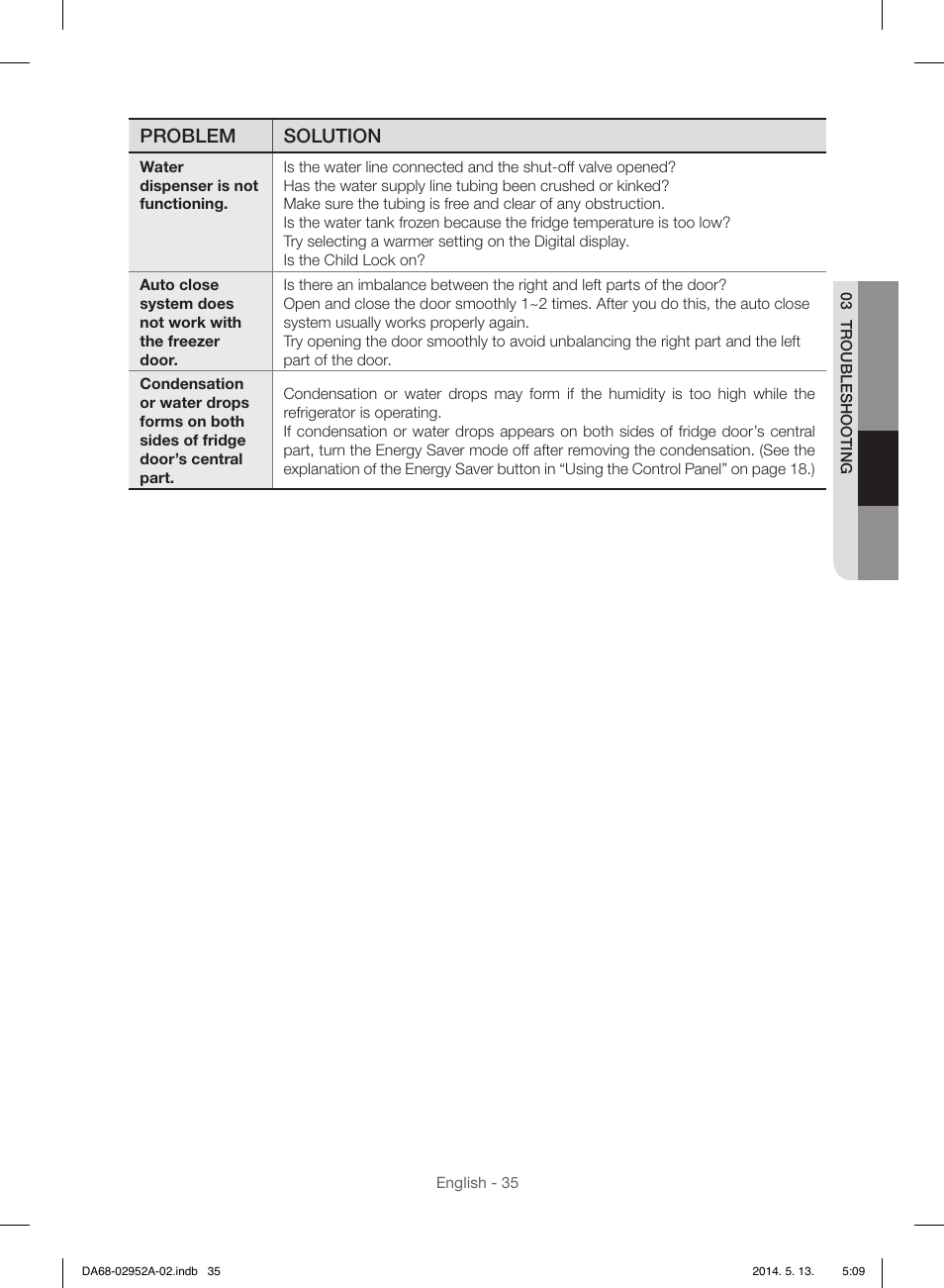 Problem solution | Samsung RF28HMEDBWW-AA User Manual | Page 35 / 116