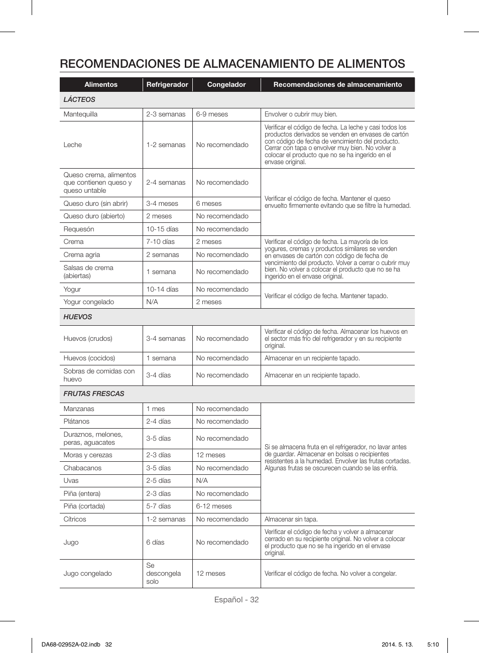 Recomendaciones de almacenamiento de alimentos | Samsung RF28HMEDBWW-AA User Manual | Page 70 / 116