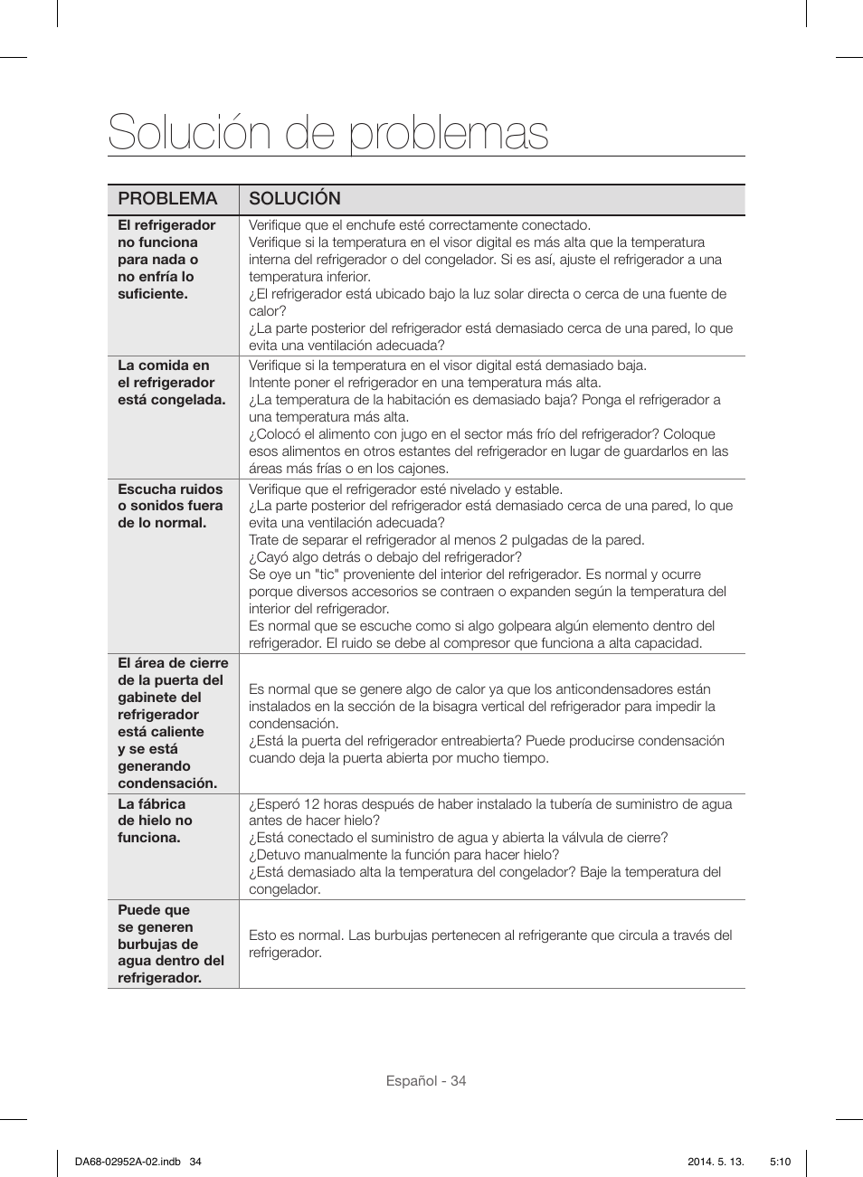 Solución de problemas | Samsung RF28HMEDBWW-AA User Manual | Page 72 / 116