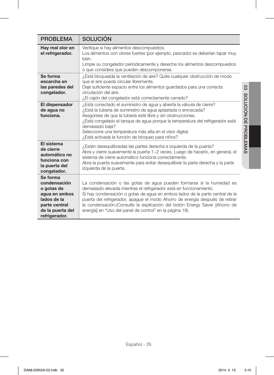 Problema solución | Samsung RF28HMEDBWW-AA User Manual | Page 73 / 116