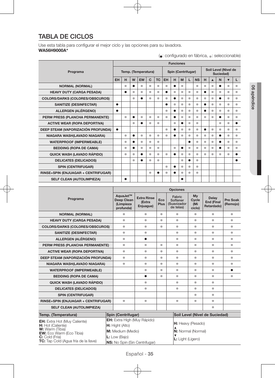 Tabla de ciclos, Español - 35, Configurado en fábrica | Seleccionable), 06 apéndice | Samsung WA56H9000AP-A2 User Manual | Page 123 / 132