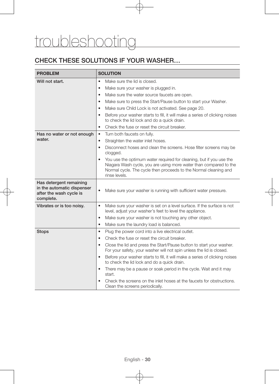 Troubleshooting, Check these solutions if your washer | Samsung WA56H9000AP-A2 User Manual | Page 30 / 132