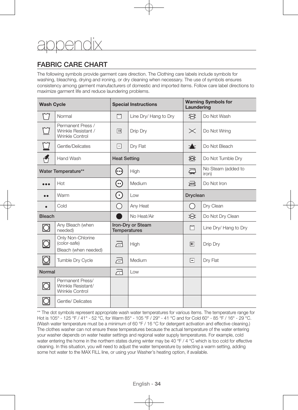 Appendix, Fabric care chart | Samsung WA56H9000AP-A2 User Manual | Page 34 / 132