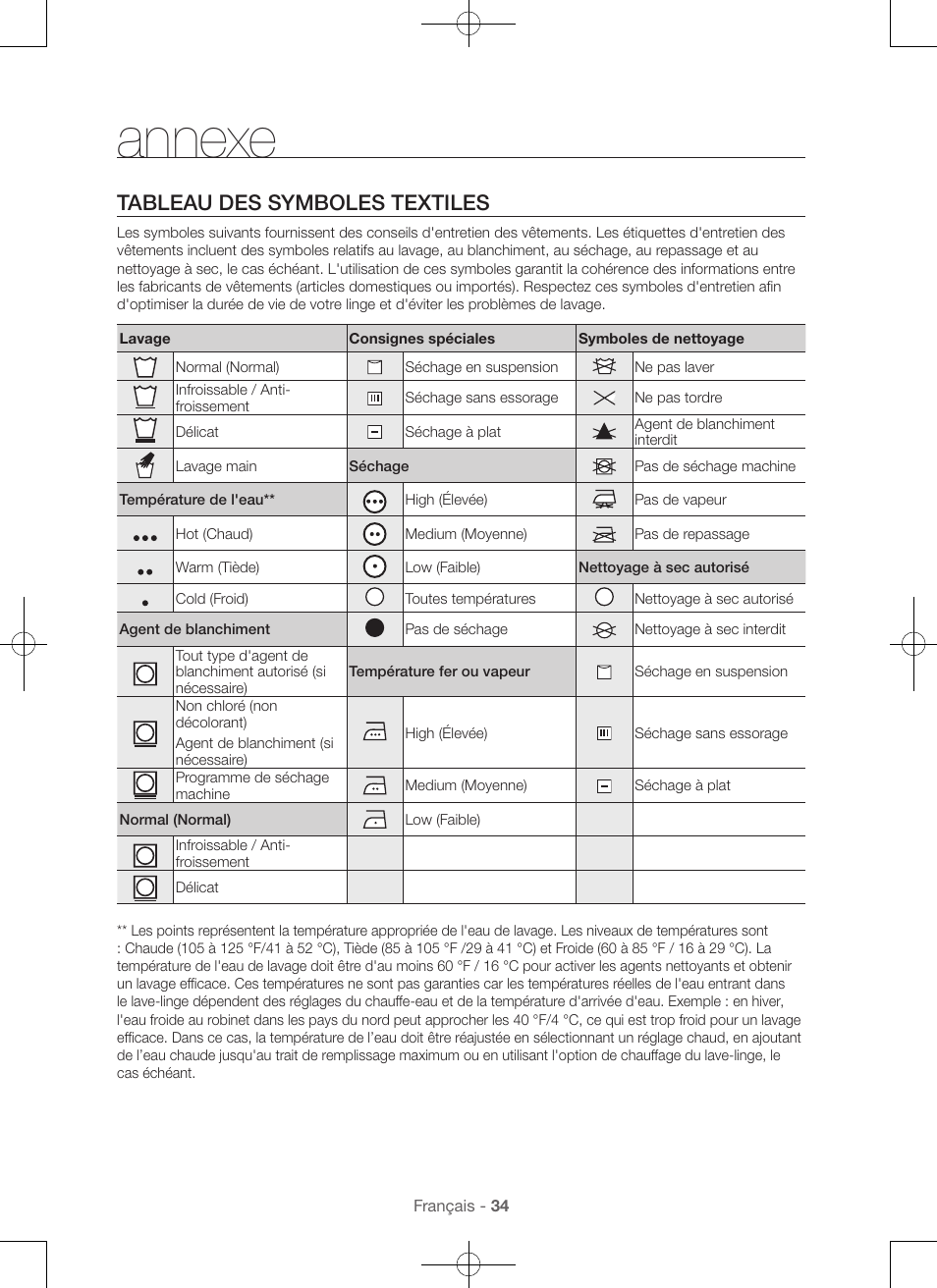 Annexe, Tableau des symboles textiles | Samsung WA56H9000AP-A2 User Manual | Page 78 / 132