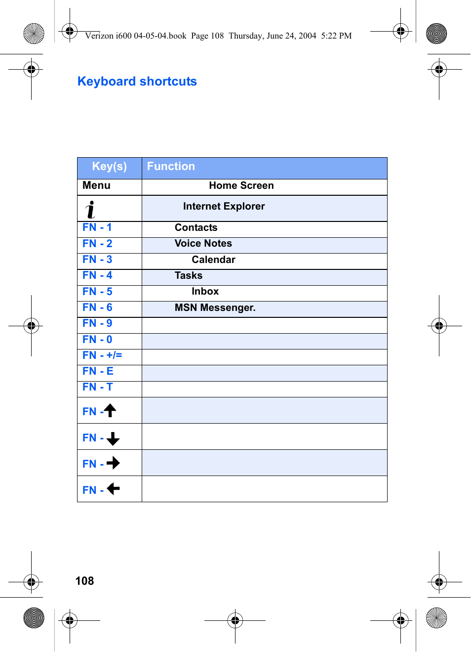Keyboard shortcuts | Samsung SCH-I600MSAXAR User Manual | Page 116 / 136