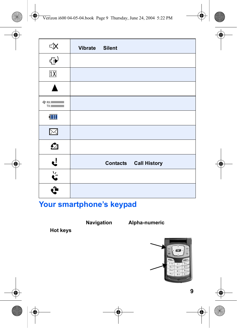 Your smartphone’s keypad | Samsung SCH-I600MSAXAR User Manual | Page 17 / 136