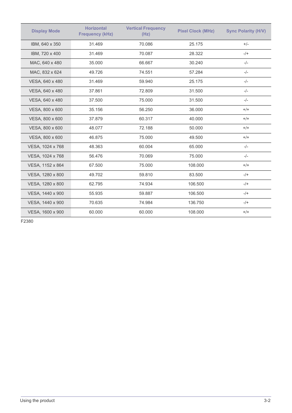 Samsung LS23NVTABW-ZA User Manual | Page 21 / 44