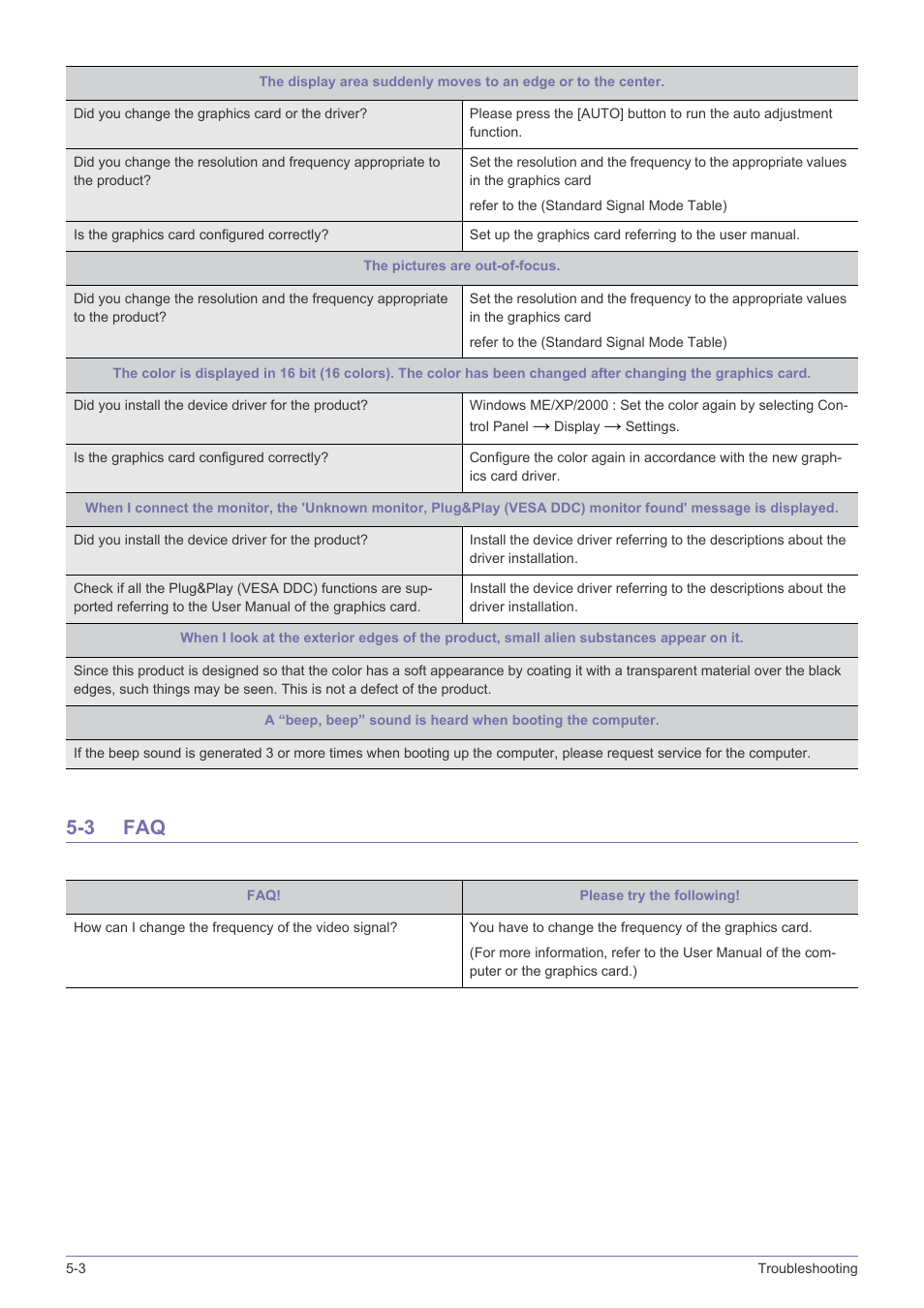 3 faq, Faq -3 | Samsung LS23NVTABW-ZA User Manual | Page 36 / 44