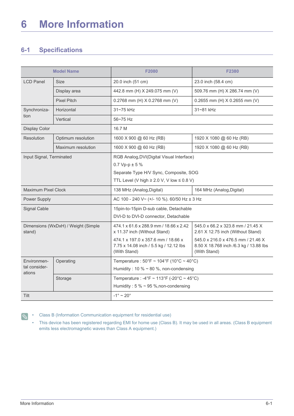 6 more information, 1 specifications, More information | Specifications -1, 6more information | Samsung LS23NVTABW-ZA User Manual | Page 39 / 44