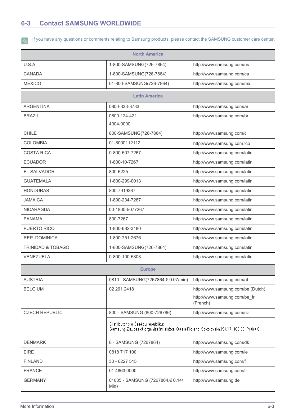 3 contact samsung worldwide, Contact samsung worldwide -3 | Samsung LS23NVTABW-ZA User Manual | Page 41 / 44