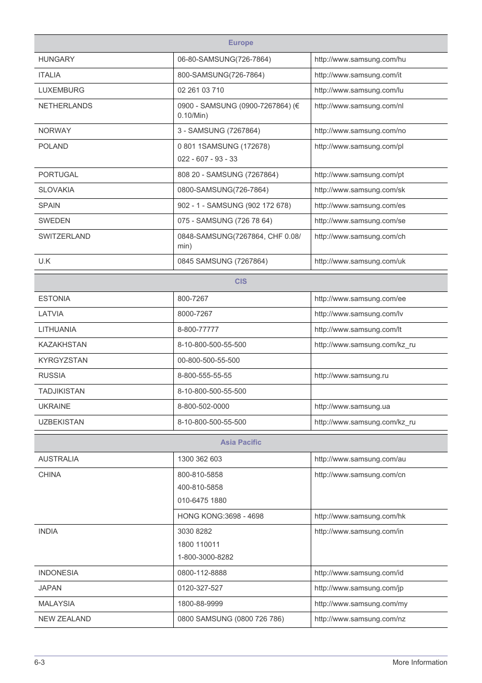Samsung LS23NVTABW-ZA User Manual | Page 42 / 44