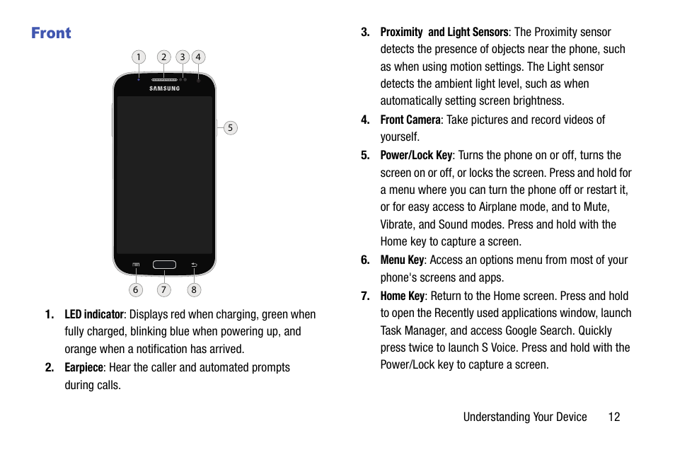 Front | Samsung SCH-R890ZKAUSC User Manual | Page 19 / 159