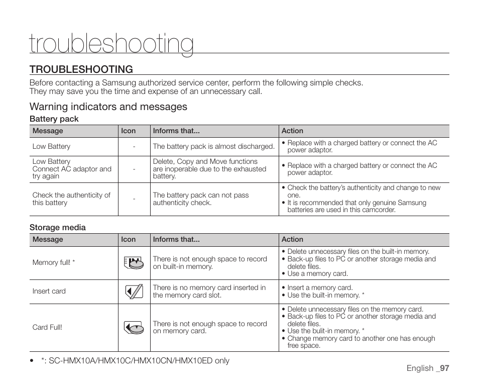 Troubleshooting, Warning indicators and messages | Samsung SC-HMX10C-XAA User Manual | Page 109 / 124