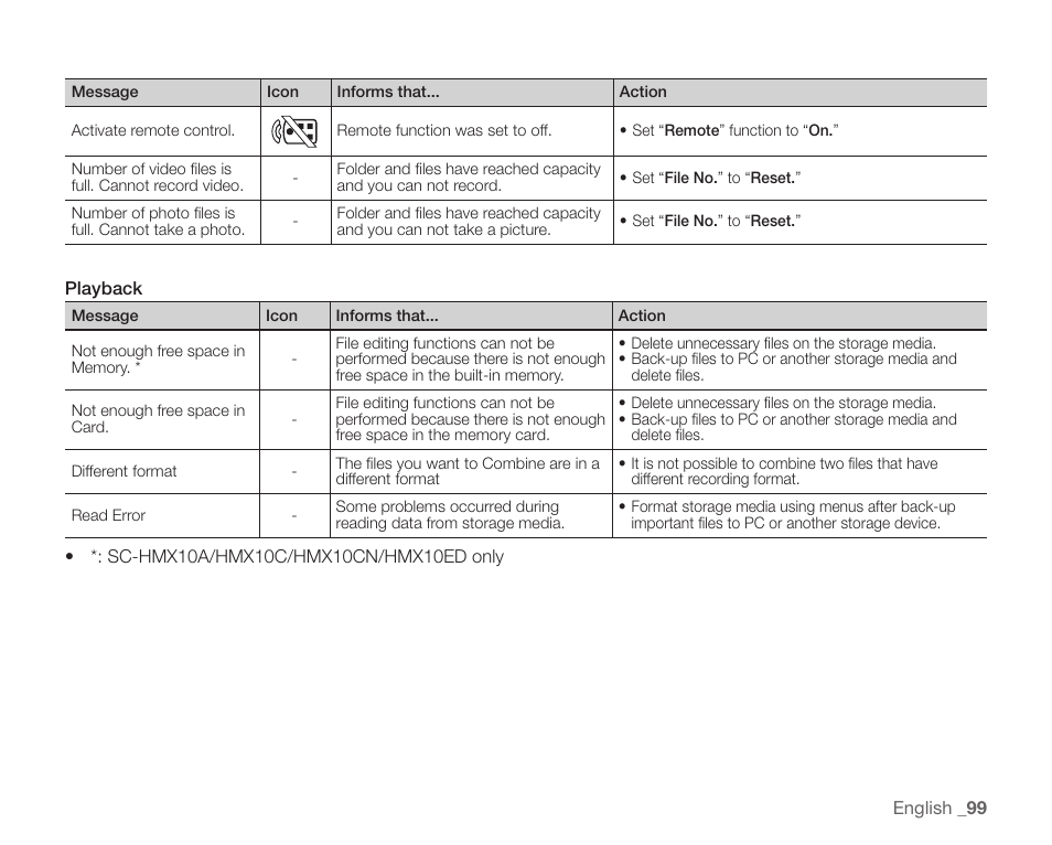 Samsung SC-HMX10C-XAA User Manual | Page 111 / 124