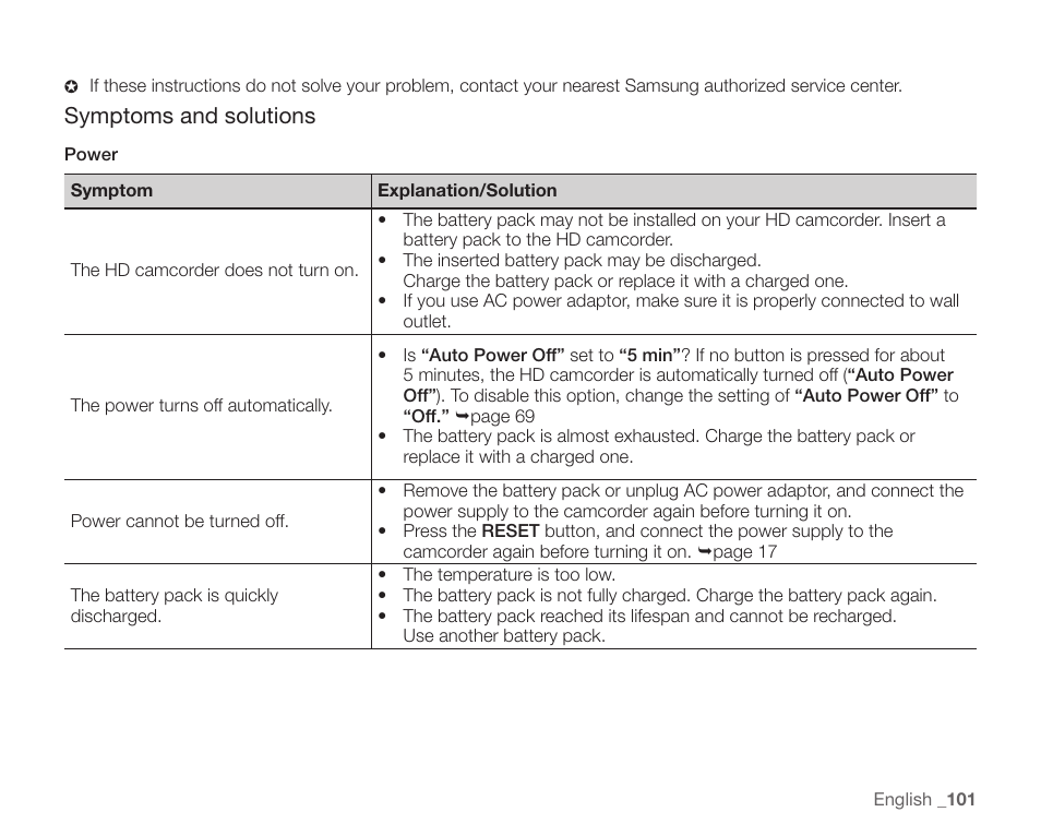 Symptoms and solutions | Samsung SC-HMX10C-XAA User Manual | Page 113 / 124