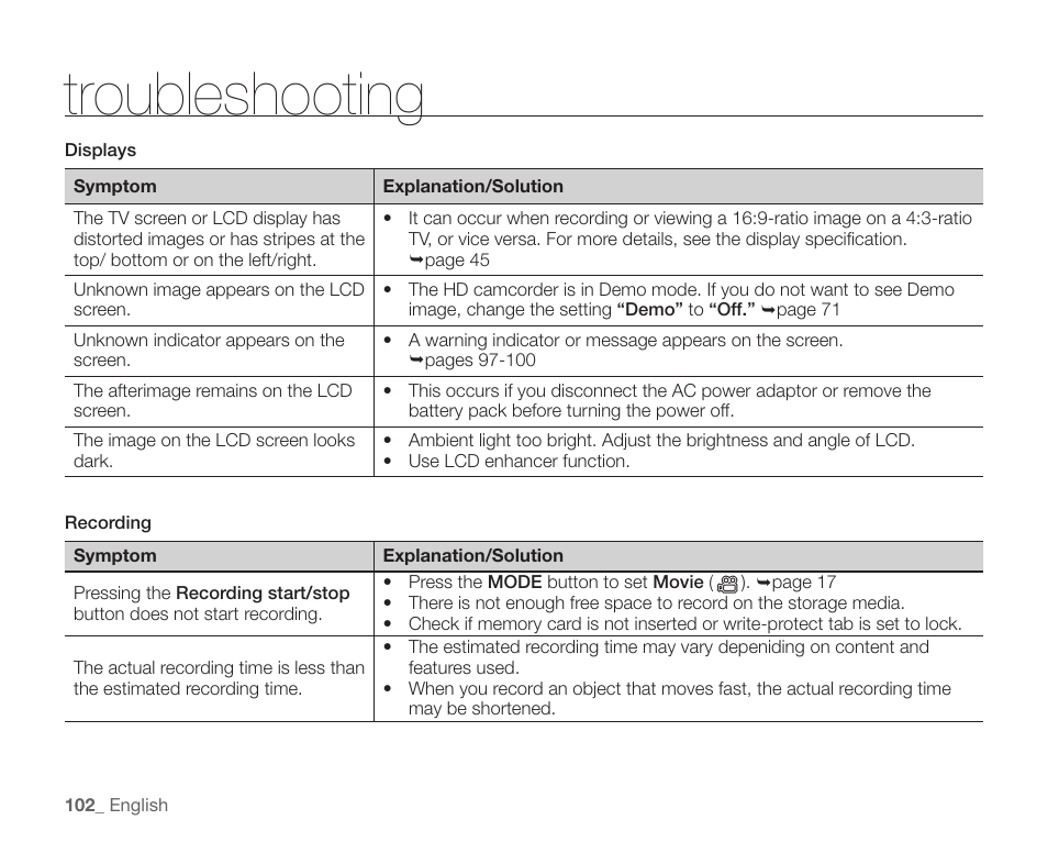 Troubleshooting | Samsung SC-HMX10C-XAA User Manual | Page 114 / 124