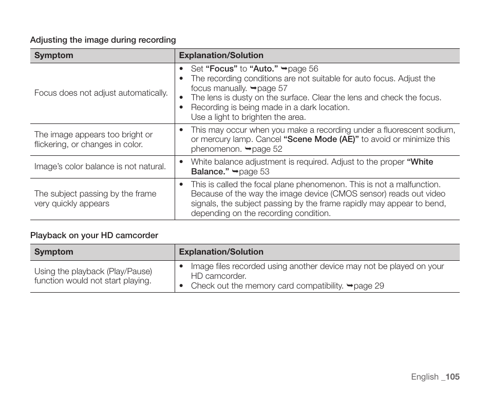 Samsung SC-HMX10C-XAA User Manual | Page 117 / 124