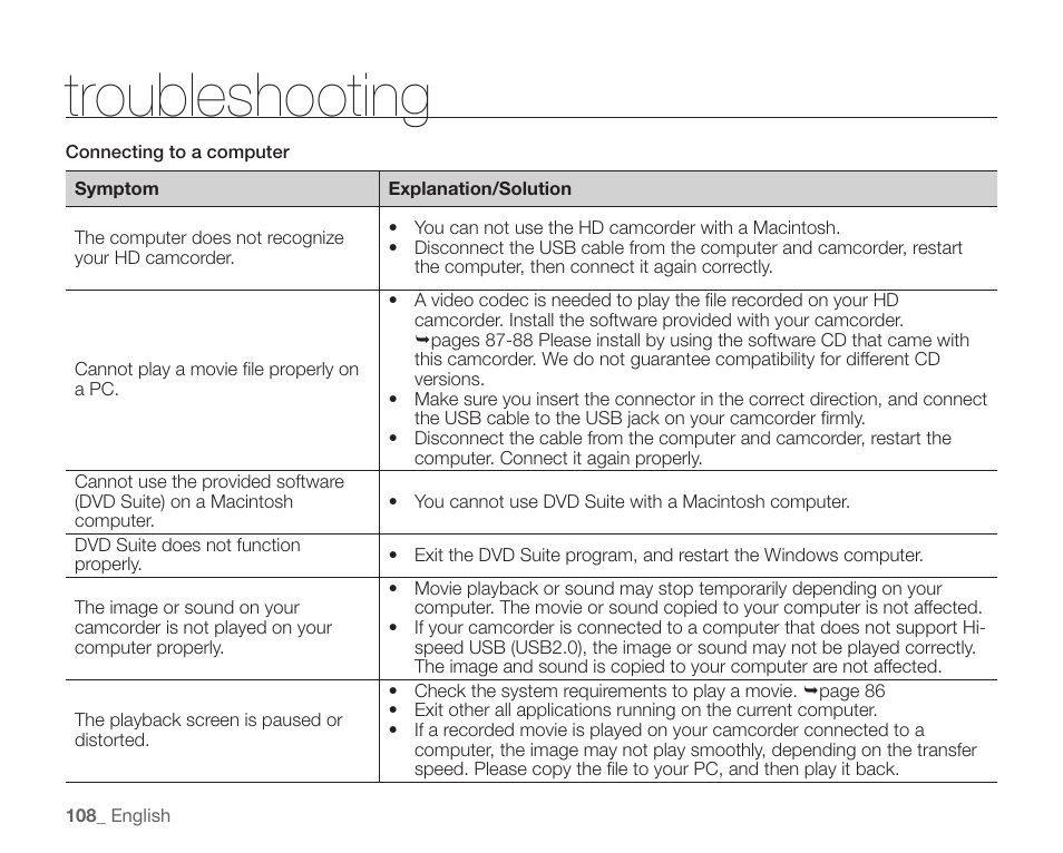 Troubleshooting | Samsung SC-HMX10C-XAA User Manual | Page 120 / 124