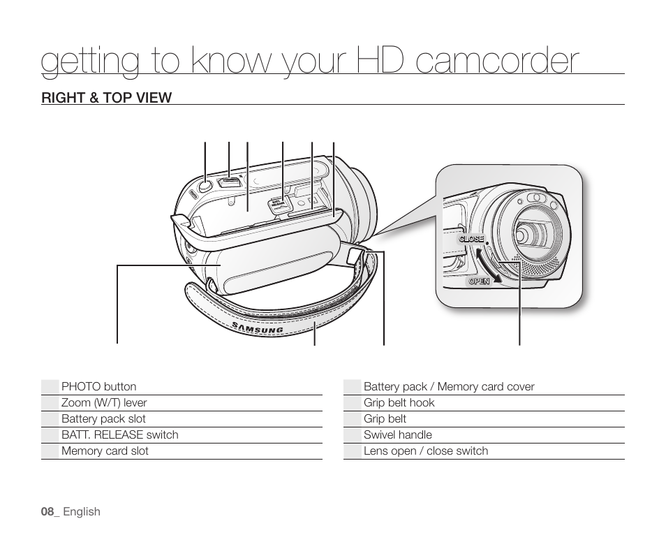 Right & top view, Getting to know your hd camcorder | Samsung SC-HMX10C-XAA User Manual | Page 20 / 124