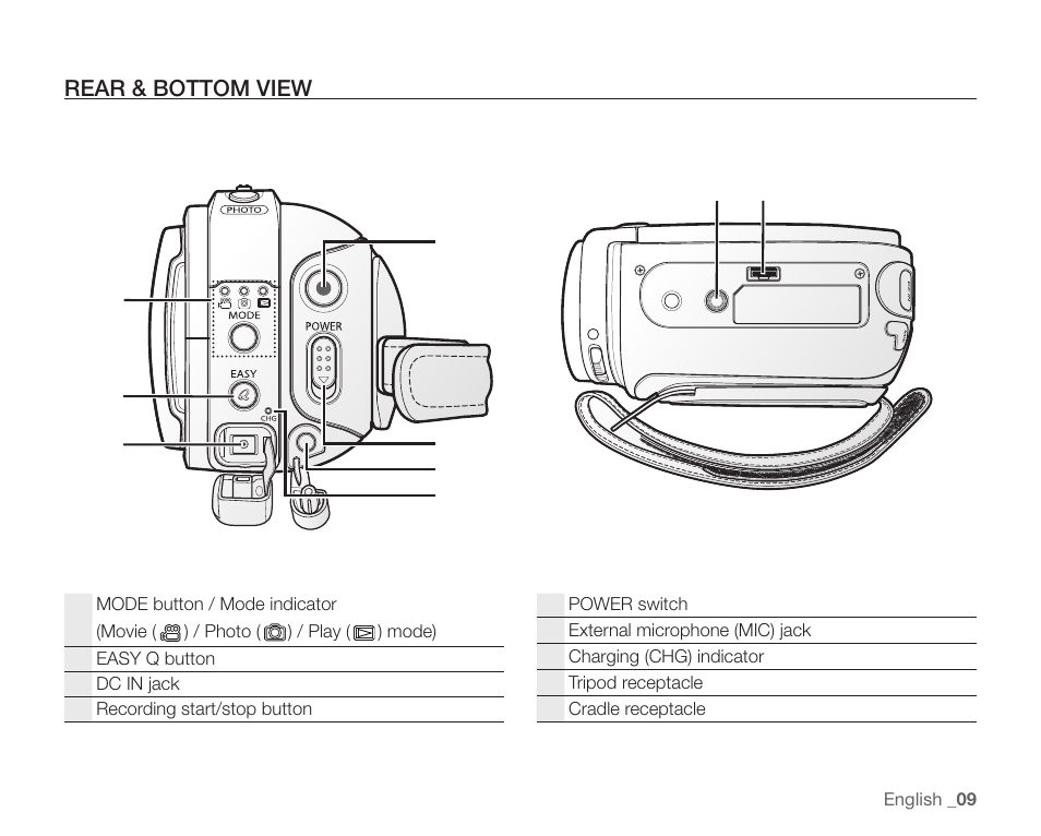 Rear & bottom view | Samsung SC-HMX10C-XAA User Manual | Page 21 / 124