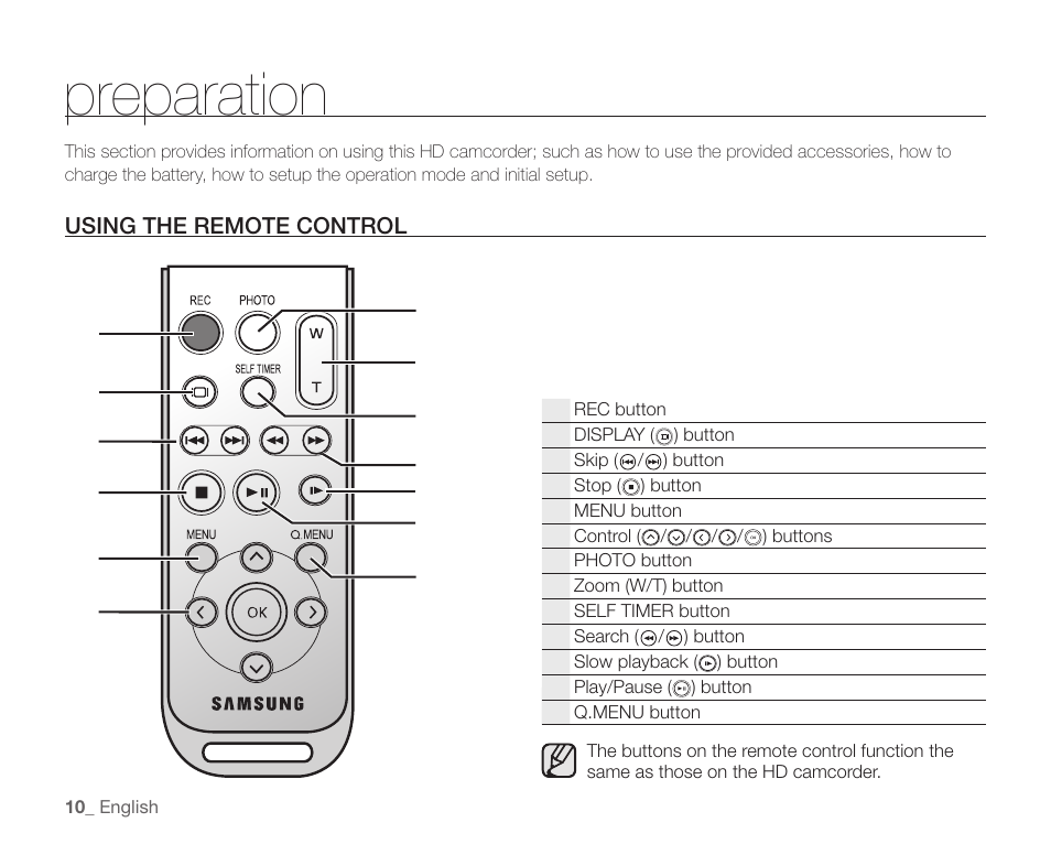 Preparation, Using the remote control | Samsung SC-HMX10C-XAA User Manual | Page 22 / 124