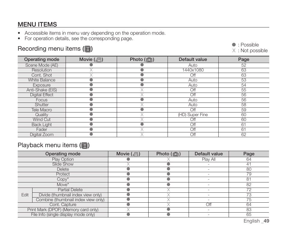 Menu items, Recording menu items ( ), Playback menu items ( ) | Samsung SC-HMX10C-XAA User Manual | Page 61 / 124