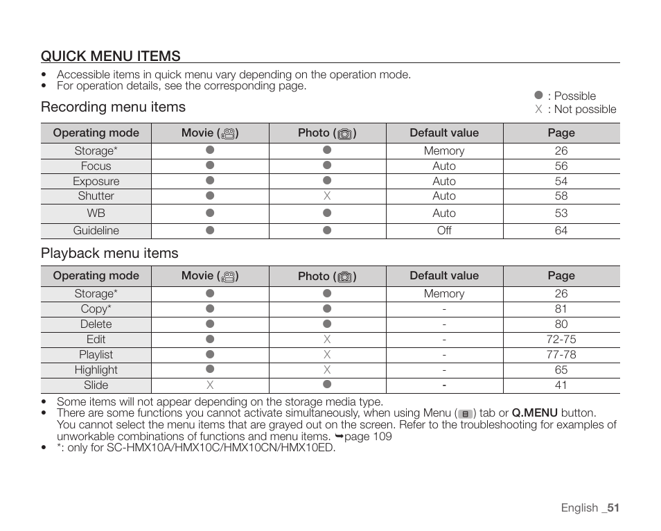 Quick menu items, Recording menu items, Playback menu items | Samsung SC-HMX10C-XAA User Manual | Page 63 / 124