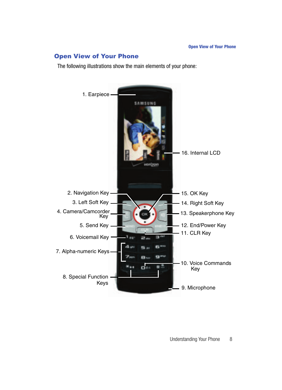 Open view of your phone | Samsung SCH-U900ZKAVZW User Manual | Page 11 / 181