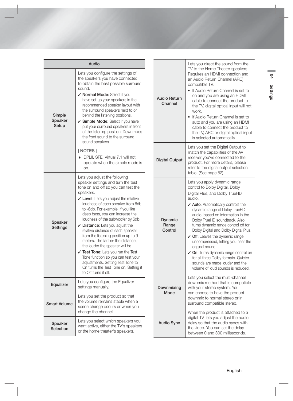 Samsung HT-FM65WC-ZA User Manual | Page 21 / 58