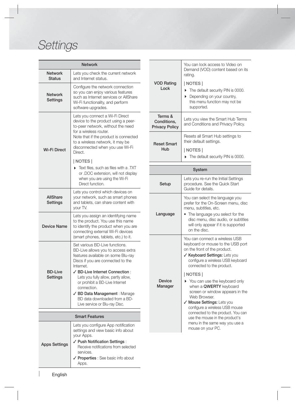 Settings | Samsung HT-FM65WC-ZA User Manual | Page 22 / 58