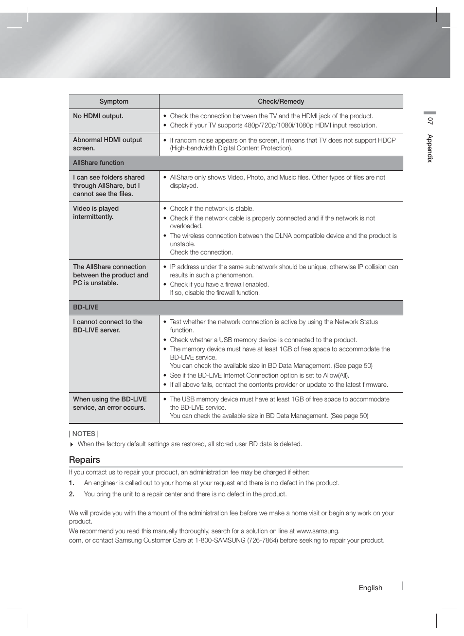 Repairs | Samsung HT-FM65WC-ZA User Manual | Page 55 / 58