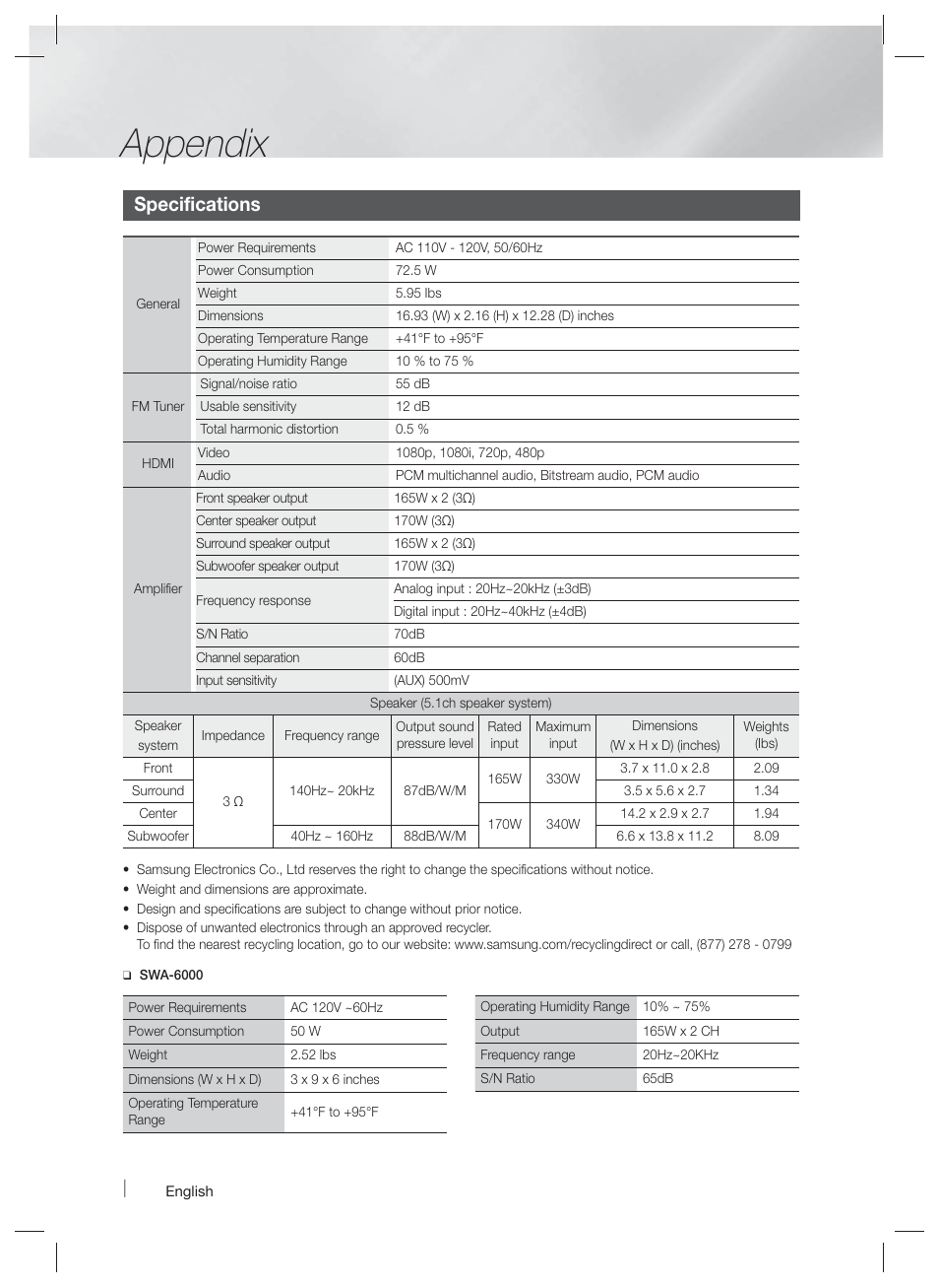 Specifications, Appendix | Samsung HT-FM65WC-ZA User Manual | Page 56 / 58