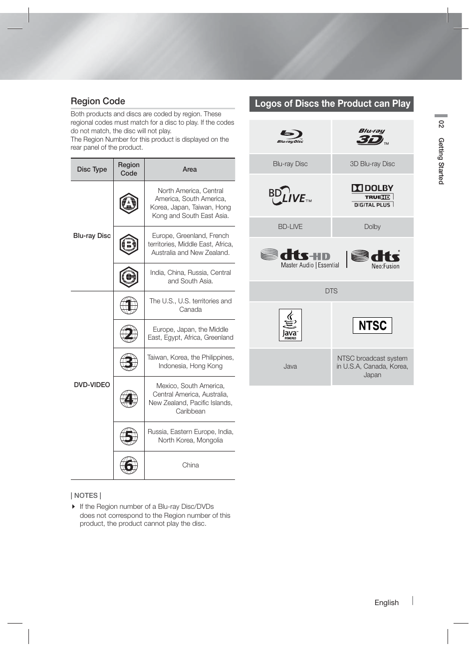 Logos of discs the product can play | Samsung HT-FM65WC-ZA User Manual | Page 7 / 58