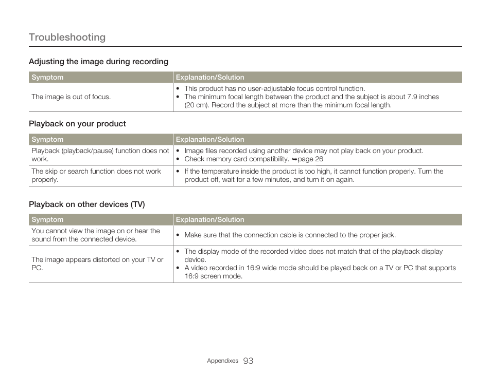 Troubleshooting | Samsung HMX-W300RN-XAA User Manual | Page 101 / 112