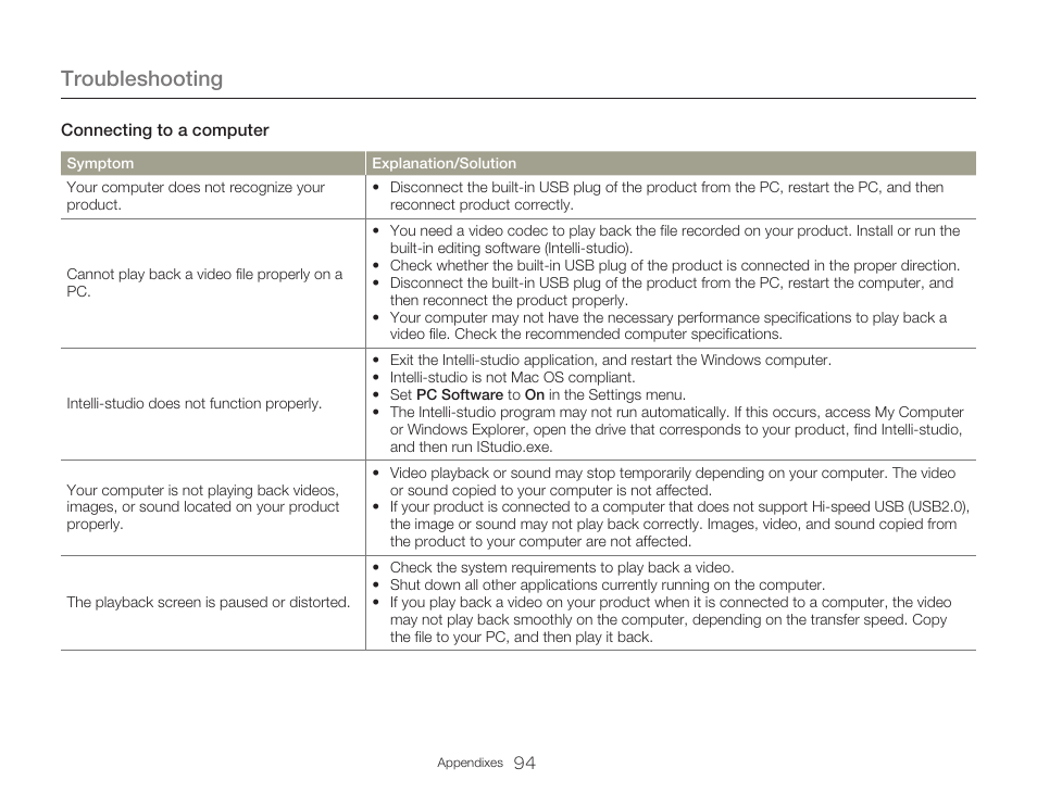 Troubleshooting | Samsung HMX-W300RN-XAA User Manual | Page 102 / 112
