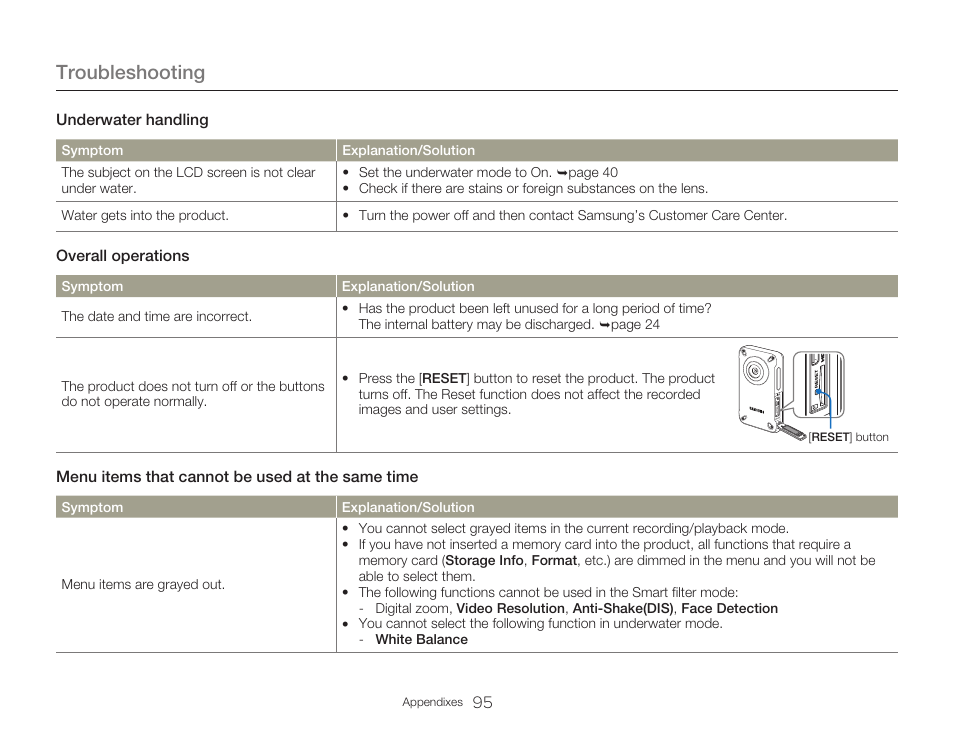 Troubleshooting | Samsung HMX-W300RN-XAA User Manual | Page 103 / 112