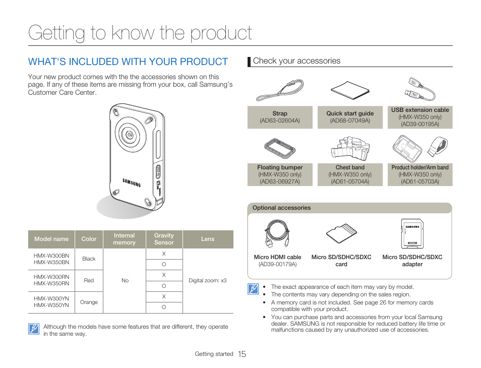 Getting to know the product, What's included with your product, Check your accessories | Samsung HMX-W300RN-XAA User Manual | Page 23 / 112
