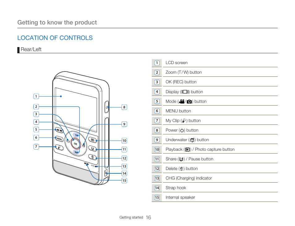 Location of controls, Getting to know the product, Rear/left | Samsung HMX-W300RN-XAA User Manual | Page 24 / 112