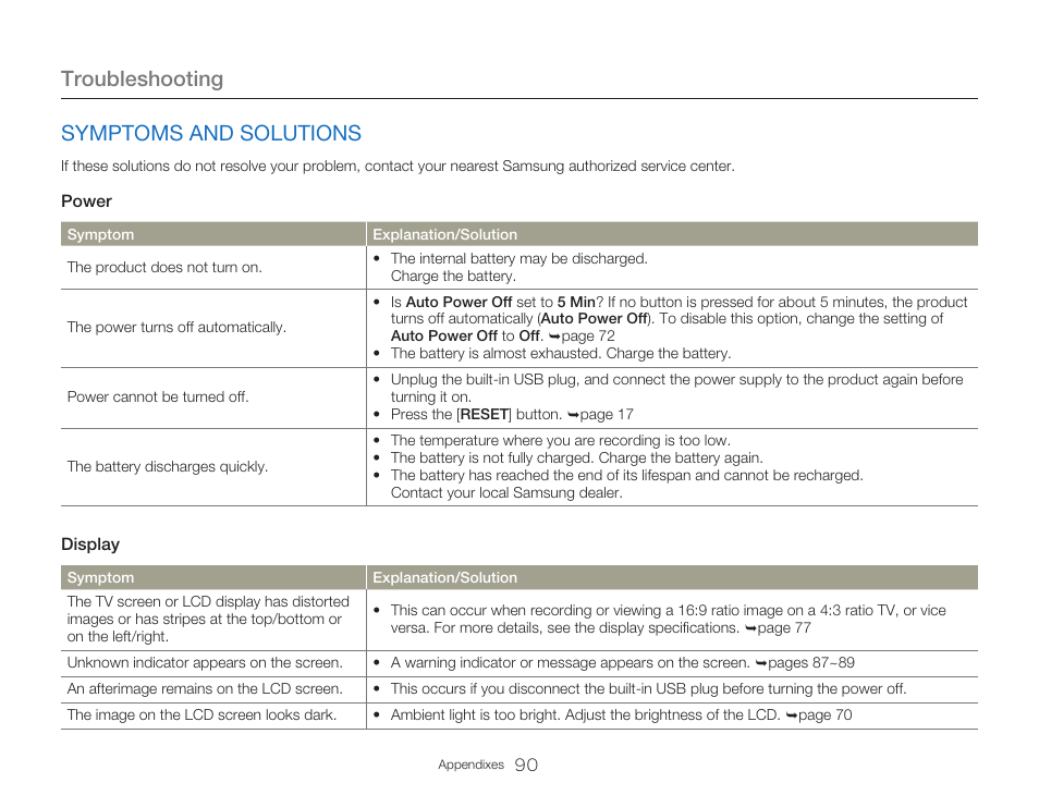 Symptoms and solutions, Troubleshooting | Samsung HMX-W300RN-XAA User Manual | Page 98 / 112