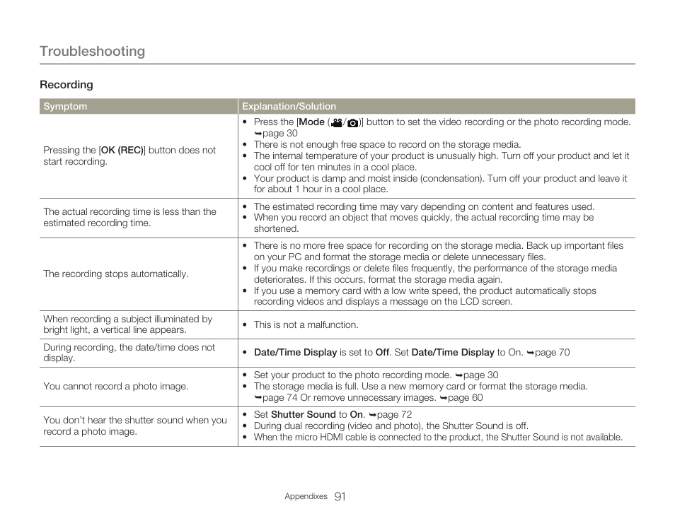 Troubleshooting | Samsung HMX-W300RN-XAA User Manual | Page 99 / 112