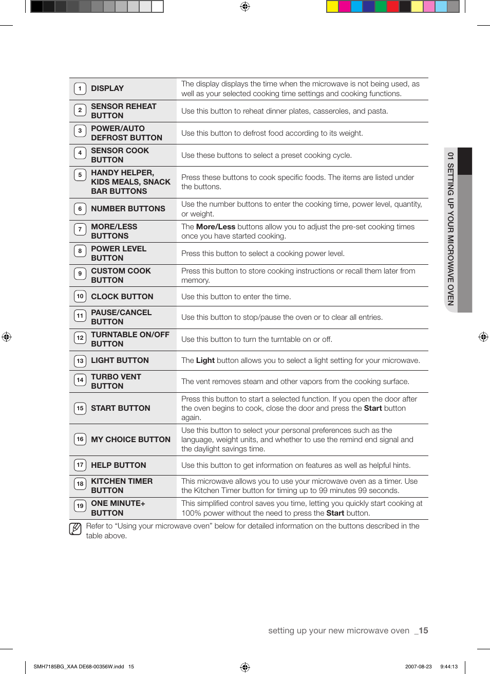 Samsung SMH7185WG-XAA User Manual | Page 15 / 44