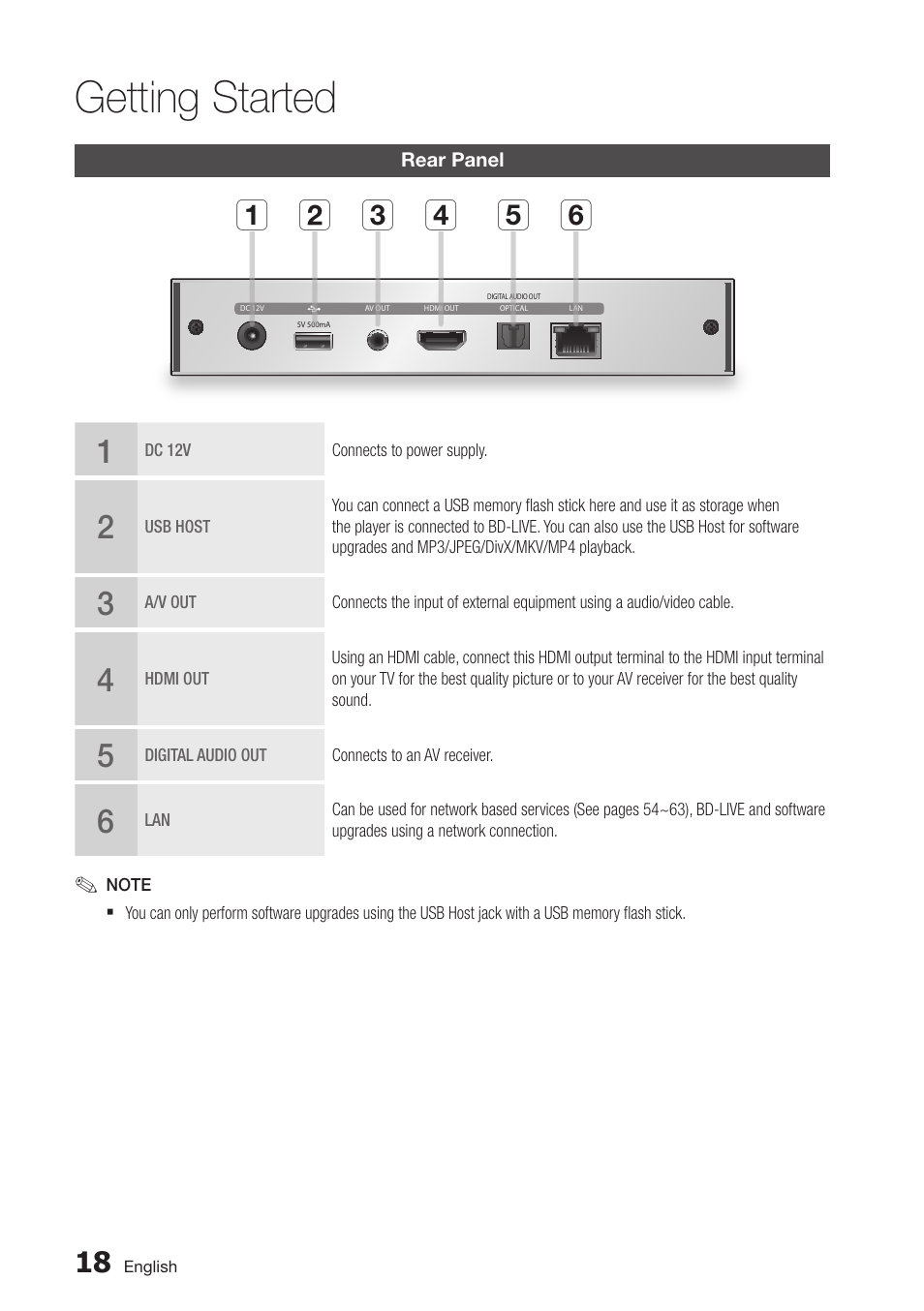 Rear panel, 18 rear panel, Getting started | Samsung BD-D7000-ZA User Manual | Page 18 / 81