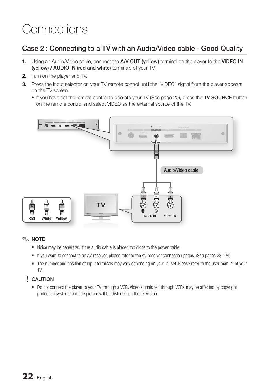 Case 2 : connecting to a tv with an audio/video, Cable - good quality, Connections | Samsung BD-D7000-ZA User Manual | Page 22 / 81