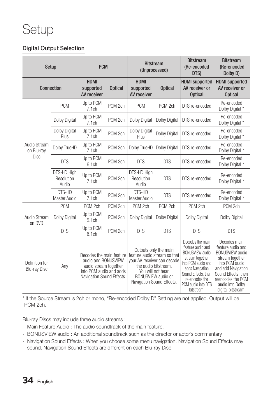 Setup | Samsung BD-D7000-ZA User Manual | Page 34 / 81