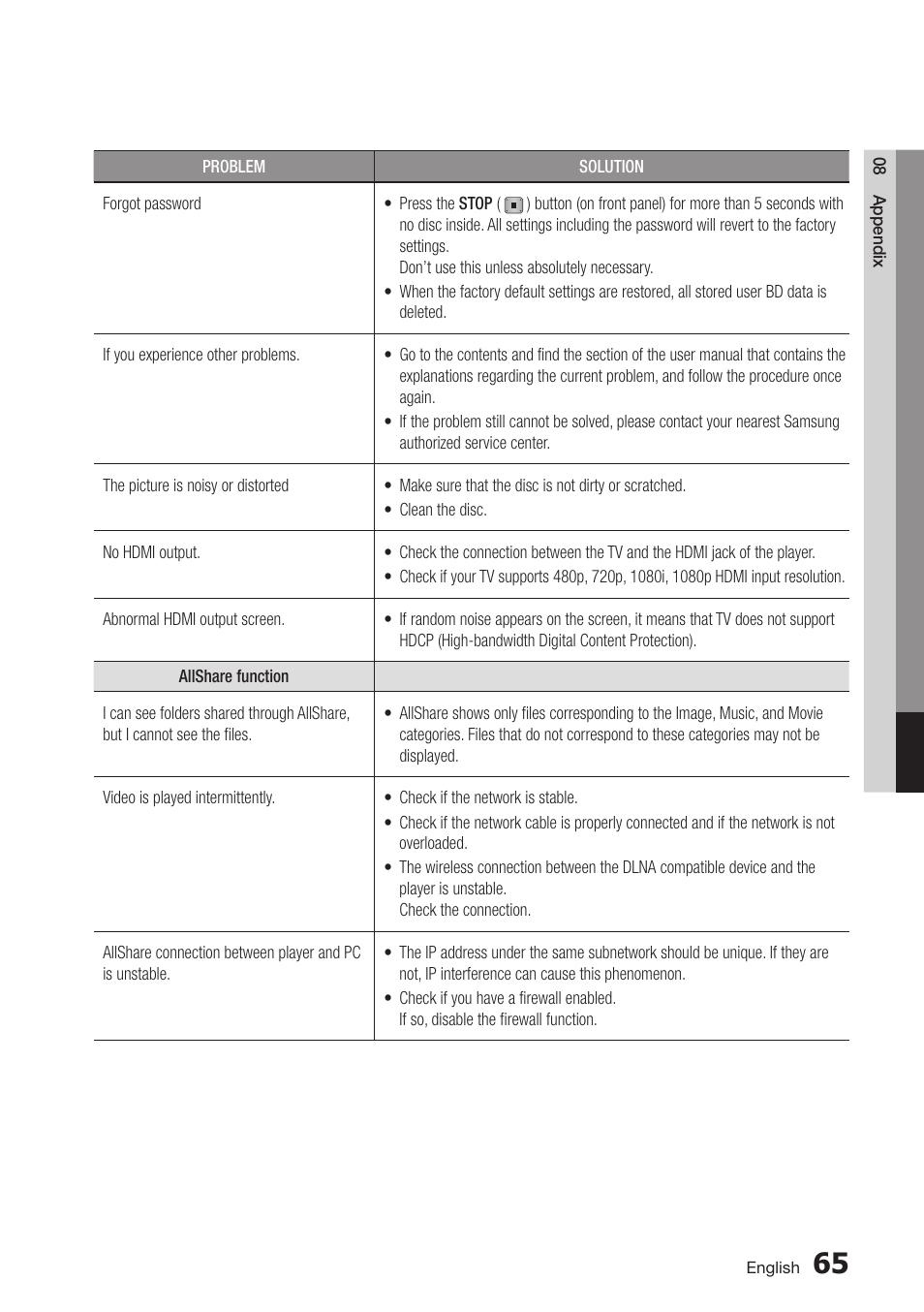 Samsung BD-D7000-ZA User Manual | Page 65 / 81