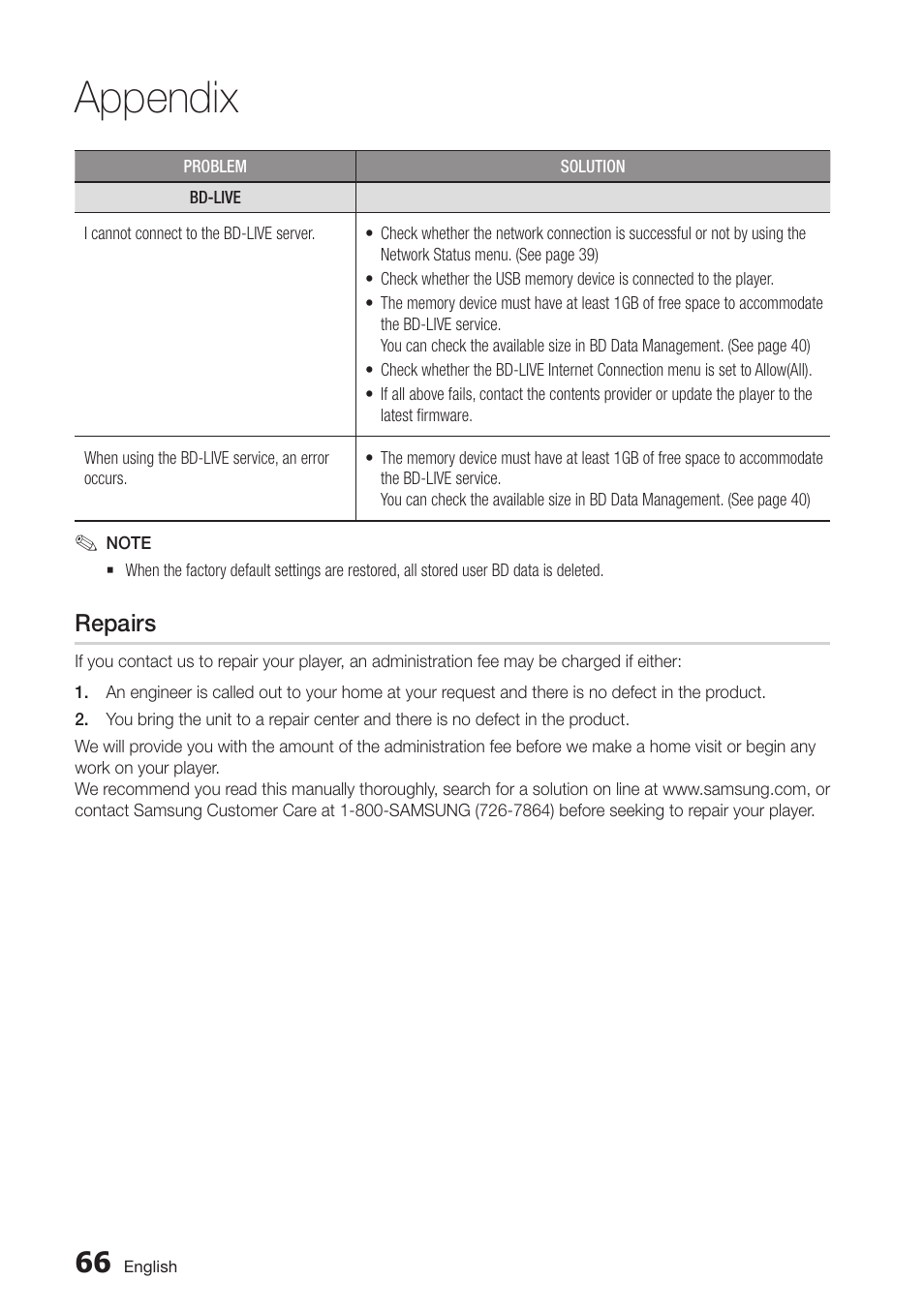 Repairs, 66 repairs, Appendix | Samsung BD-D7000-ZA User Manual | Page 66 / 81