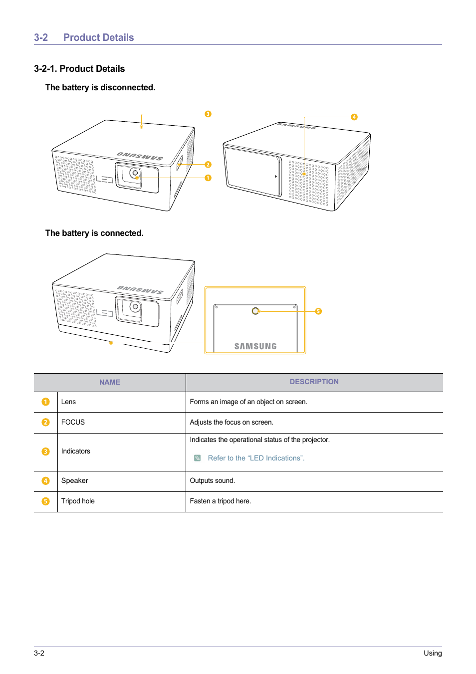 2 product details, Product details -2, 2-1. product details | Samsung SP0351VBX-ZA User Manual | Page 28 / 56